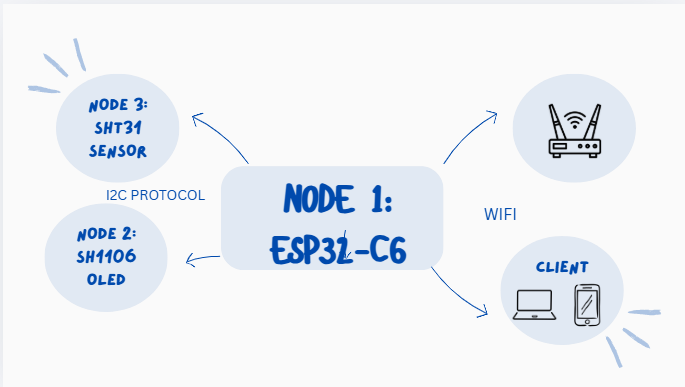Network Architecture Diagram
